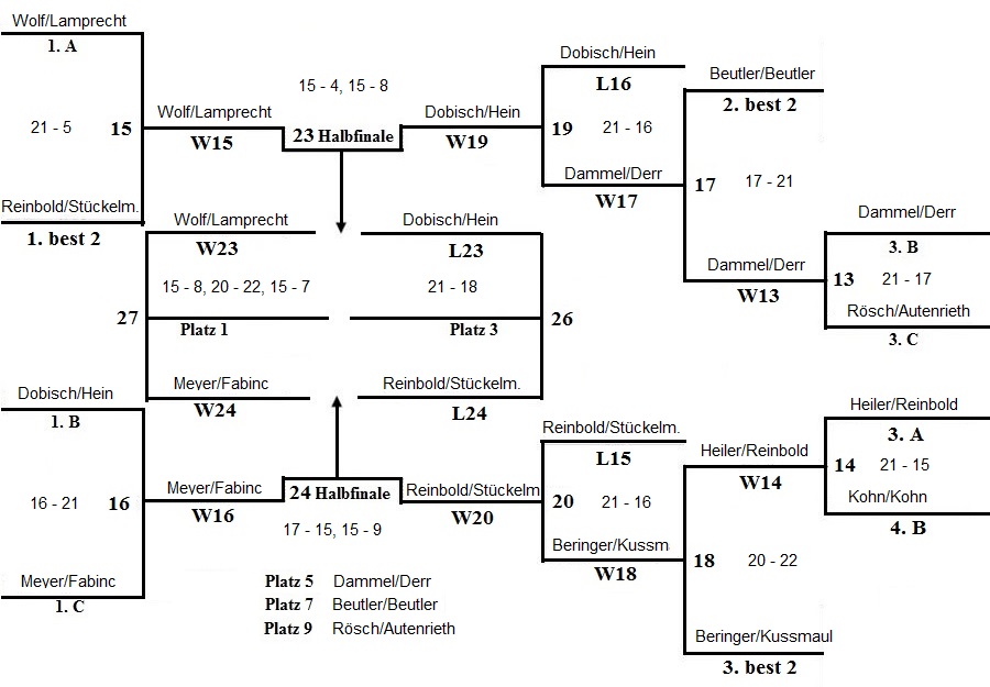 Volleyball Ulm Wiblingen