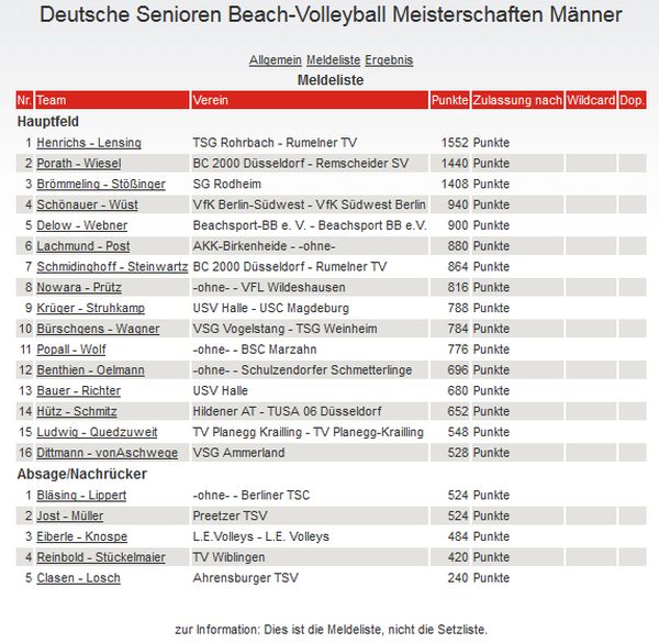 Beachvolleyball Wiblingen