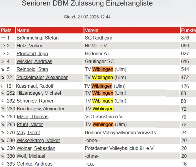 Beachvolleyball Wiblingen