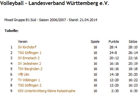 Volleyball Ulm Mixed B1 Sd - Saison 2006/2007
