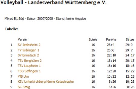Volleyball Ulm Mixed B1 Sd - Saison 2007/2008
