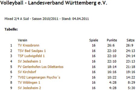 Volleyball Ulm Mixed 2/4 A Sd - Saison 2010/2011