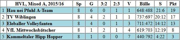 Mixed HVL - Saison 2015/2016